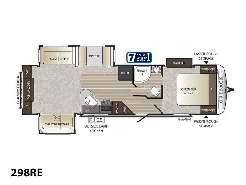 2018 Keystone RV  Outback 298RE