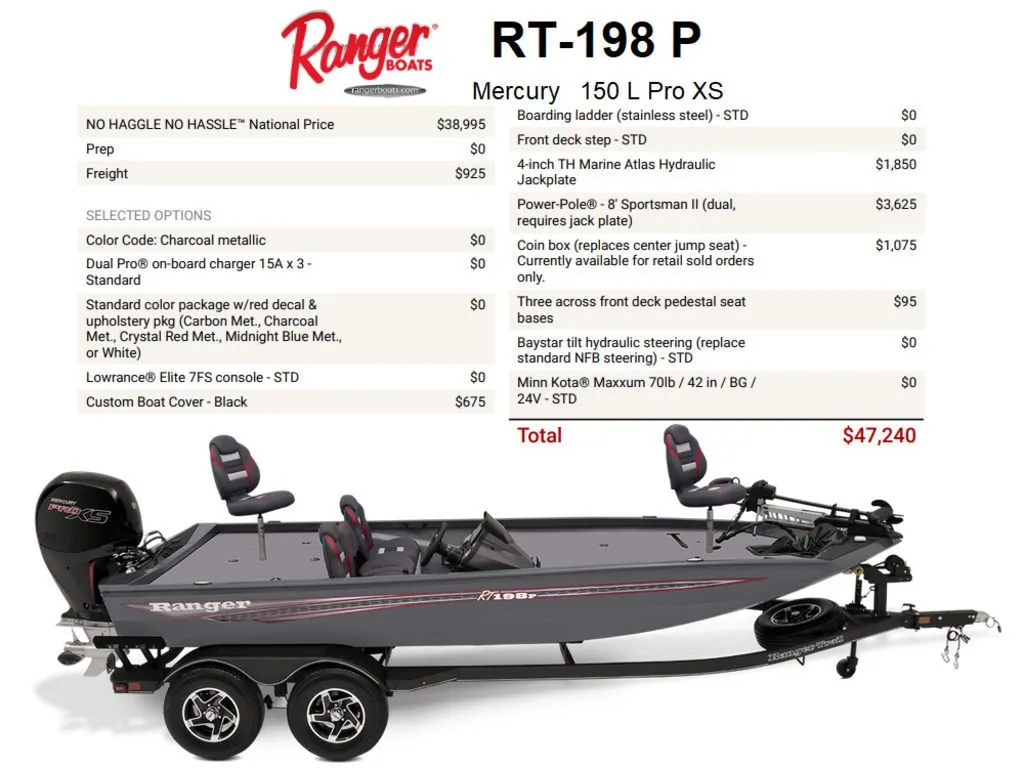 2023 Ranger Boats RT198P