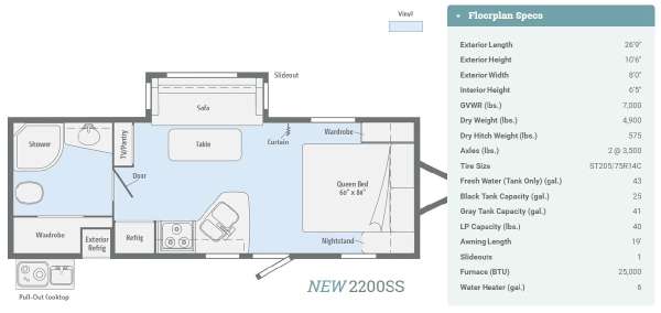 2017  Winnebago  Minnie 2200SS