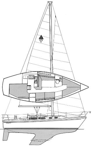 1989 Catalina MK II