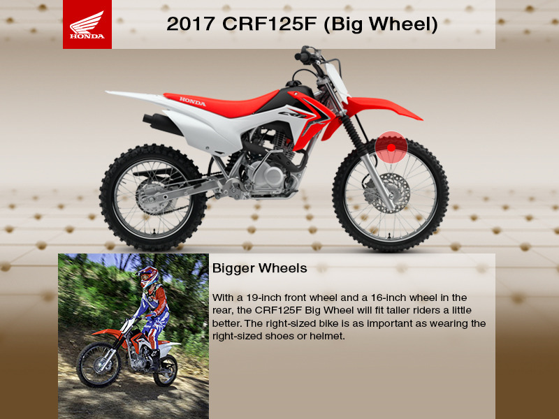 2017 Honda CRF125F (Big Wheel)