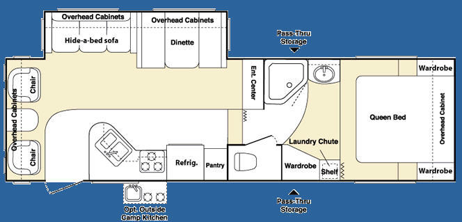 2007 Keystone Rv Outback Sydney Edition 28FRLS