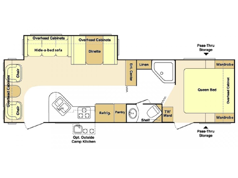 2007 Keystone Rv Outback Sydney 30RLS