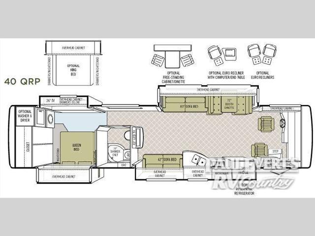 2008 Tiffin Motorhomes Allegro Bus 40QRP