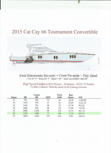 2016 Cat Cay 66 Tournament Convertible